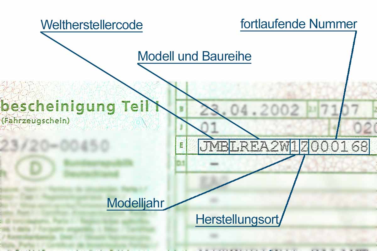Wo finde ich die Fahrgestellnummer (FIN/VIN)?